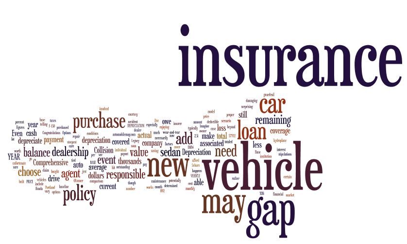 Gap Insurance Alaska